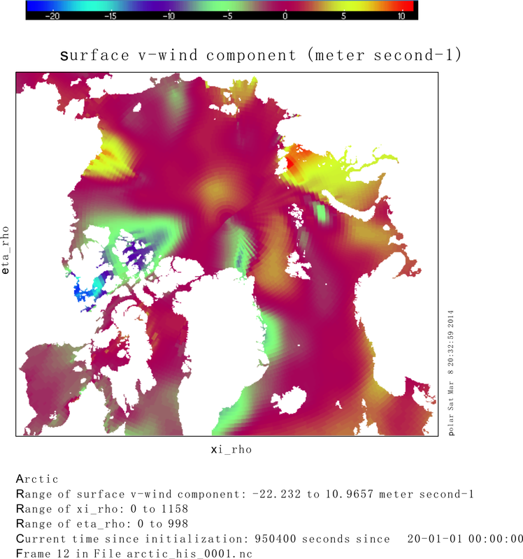 v component wind speed after integrated 12 days