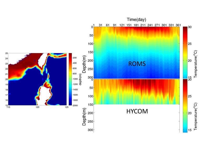 time series comparison