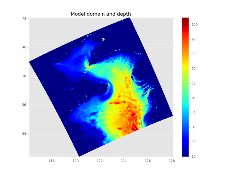 model domain and depth
