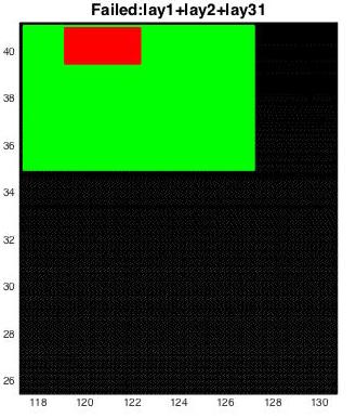 Figure3:layer1(black),layer2(green),layer31(red)
