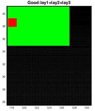 Figure1:layer1(black),layer2(green),layer3(red)