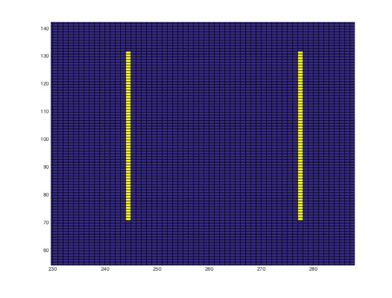 Figure5:The yellow grids are the donor grid points which lay in the receiver grid perimeter.