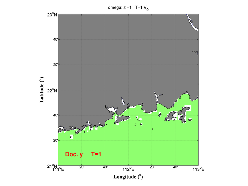 omega in average