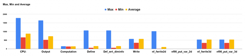 Max, Min and Average.png