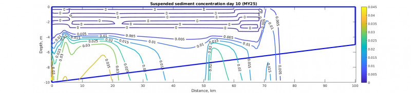 my plotting for sediment