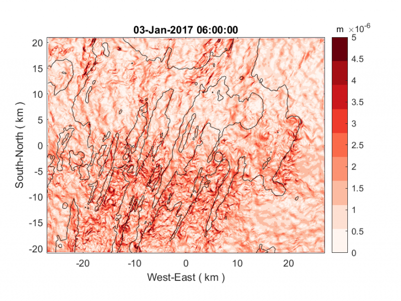 eta_gradients_dt_ratio1.png