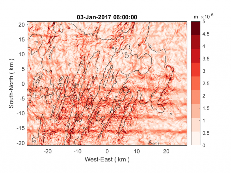 eta_gradients_dt_ratio3.png