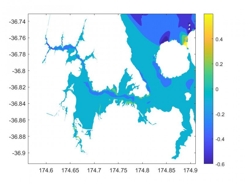 figure4_vbar_restarted_25m_Res.jpg