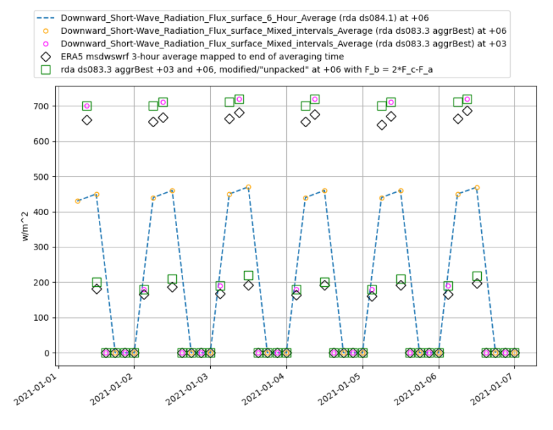 rad_gfs_vs_gdas_6days_1d.png