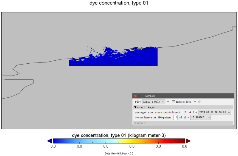 dye concentration