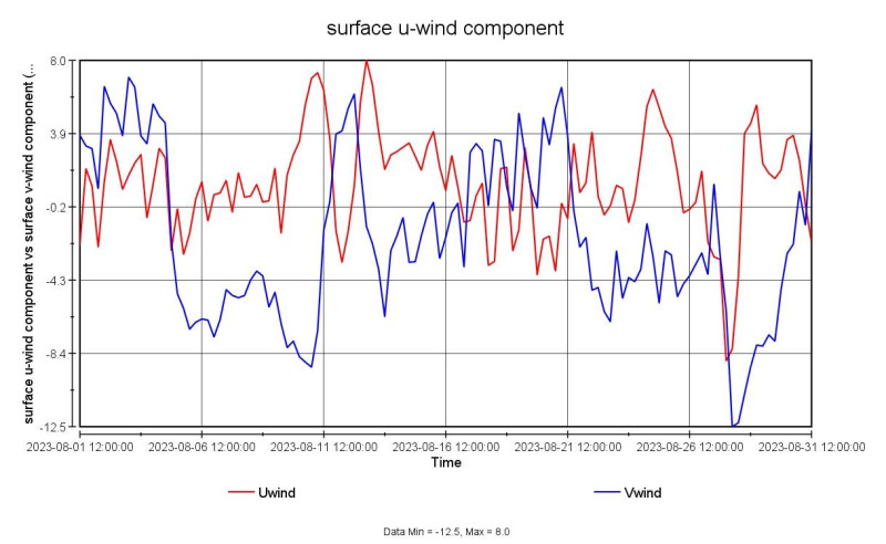 wind speed.jpg