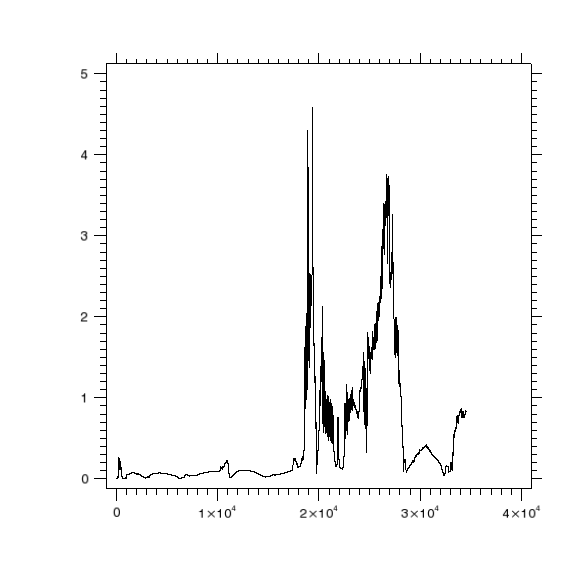 Cw_inlet_test_nearshore_mellor_05.png