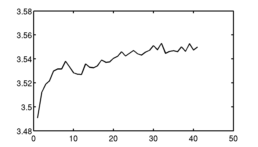 bottom level averaged temp variation
